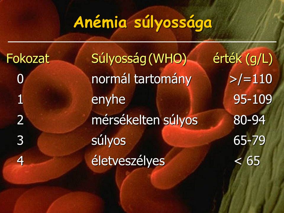 Hemoglobin (Hgb) - Mi okozhatja a normál tartománytól való eltérését?